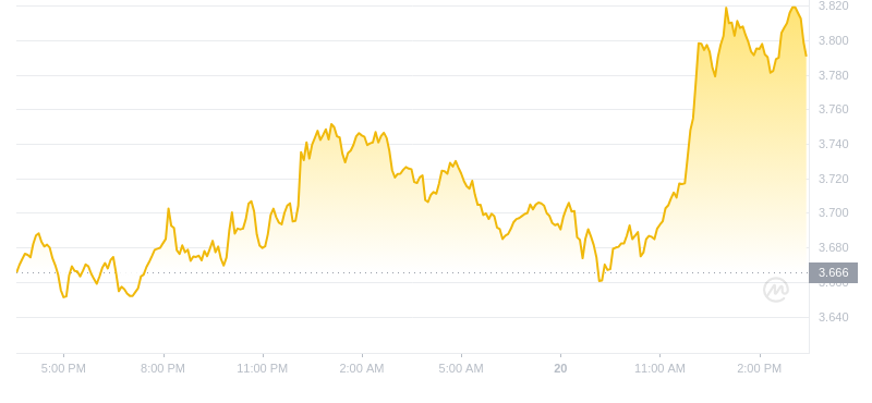2024年09月20日FIL币价格